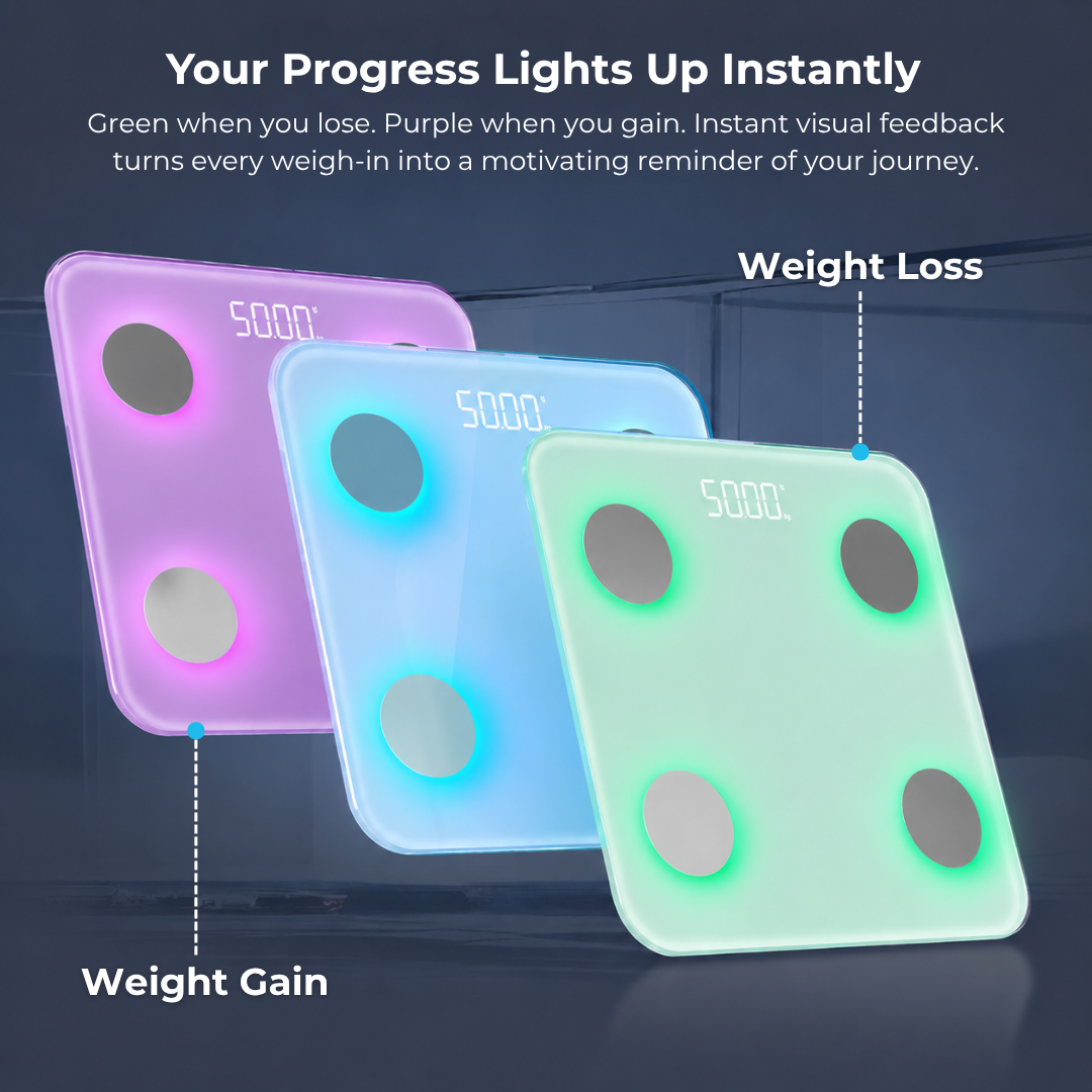 ChangeTrack Progress Scale