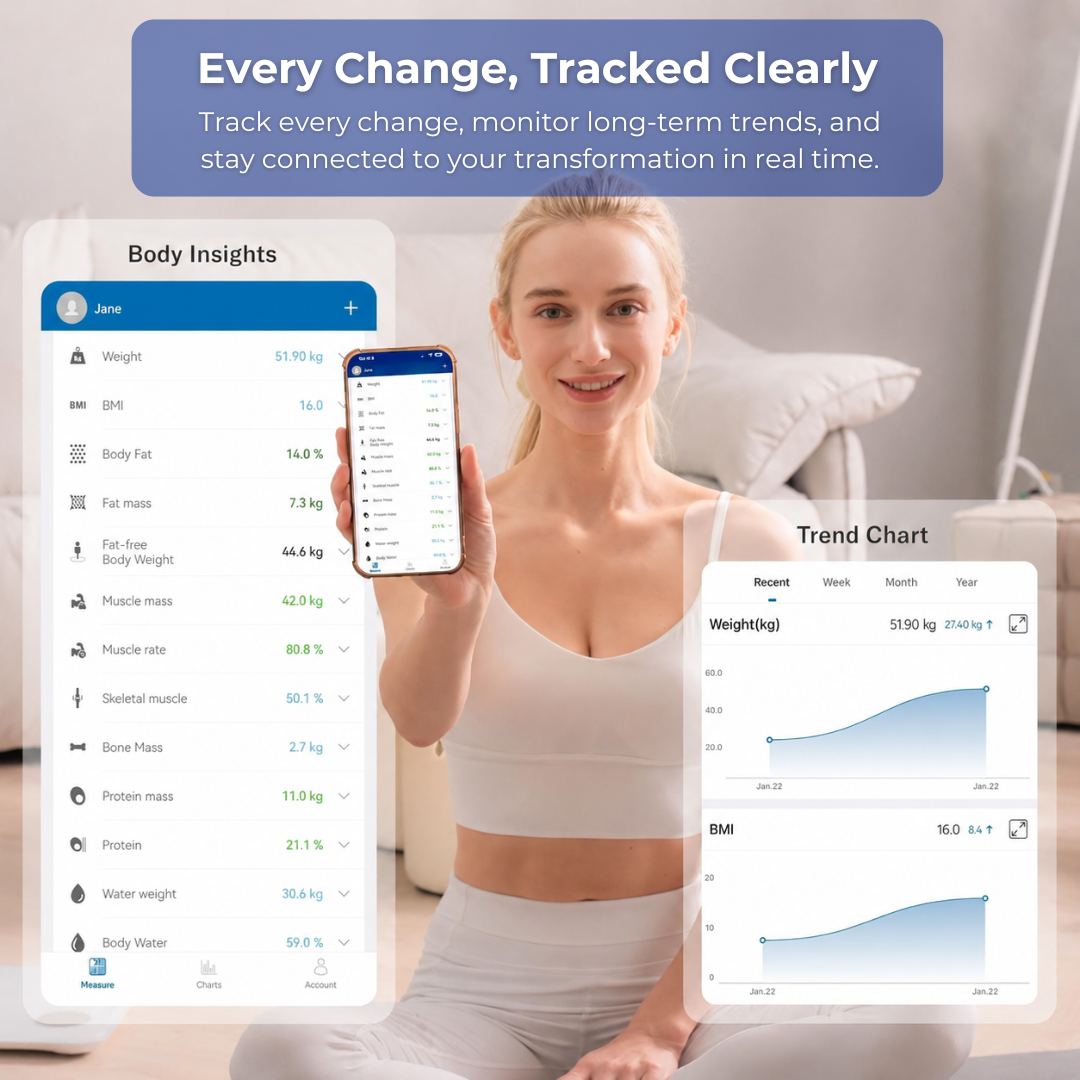 ChangeTrack Progress Scale