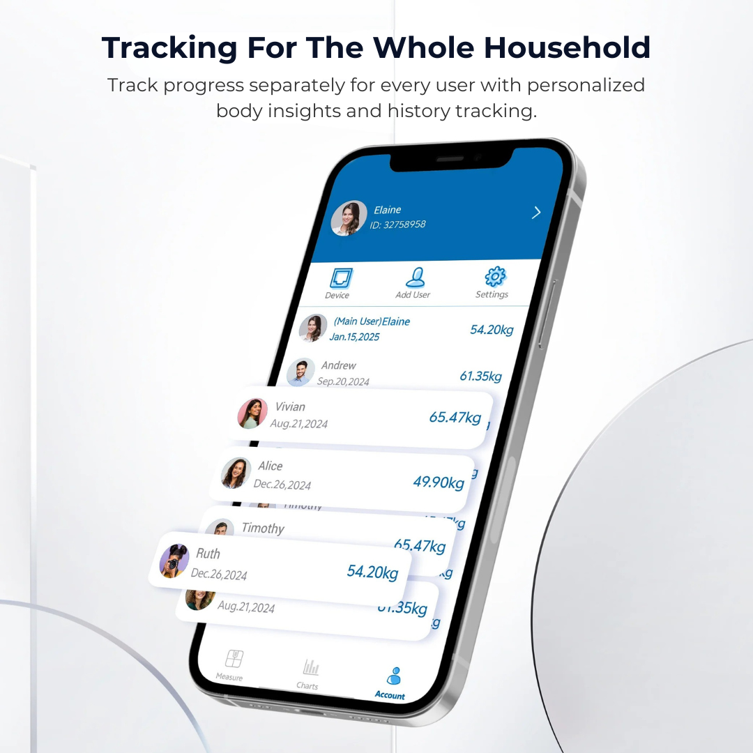 ChangeTrack Progress Scale